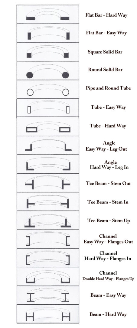 A chart of different types of handles for furniture.